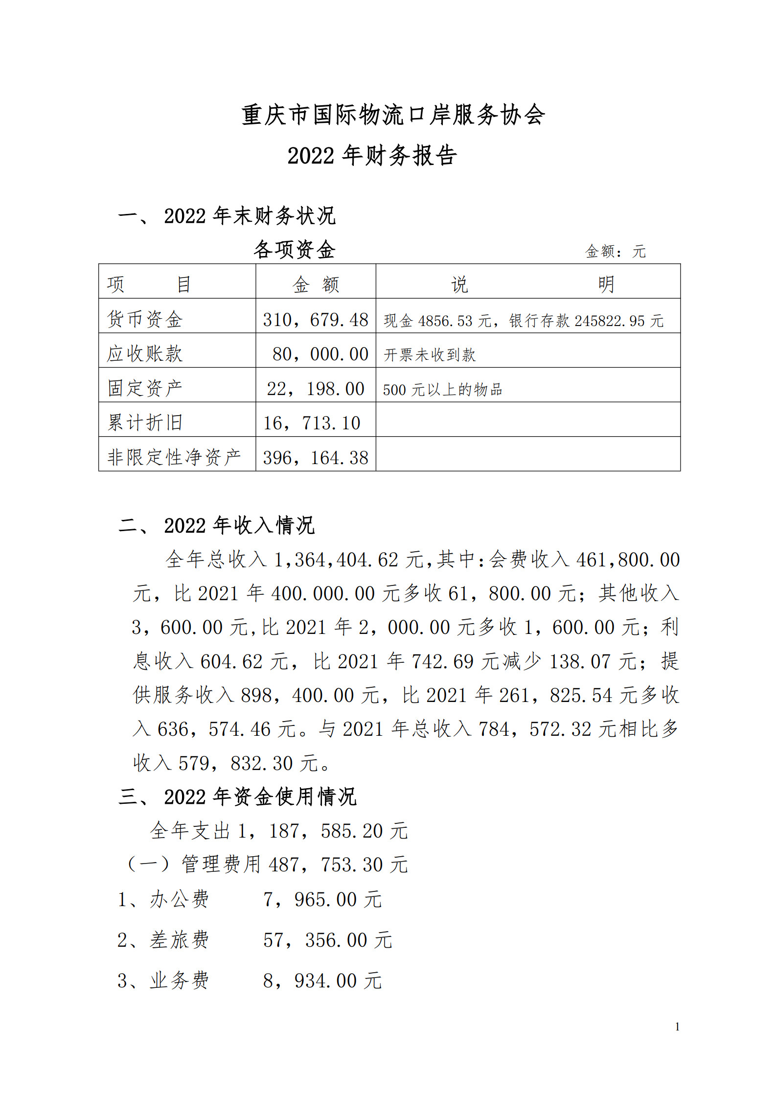 2022年协会财务报告_1.jpg