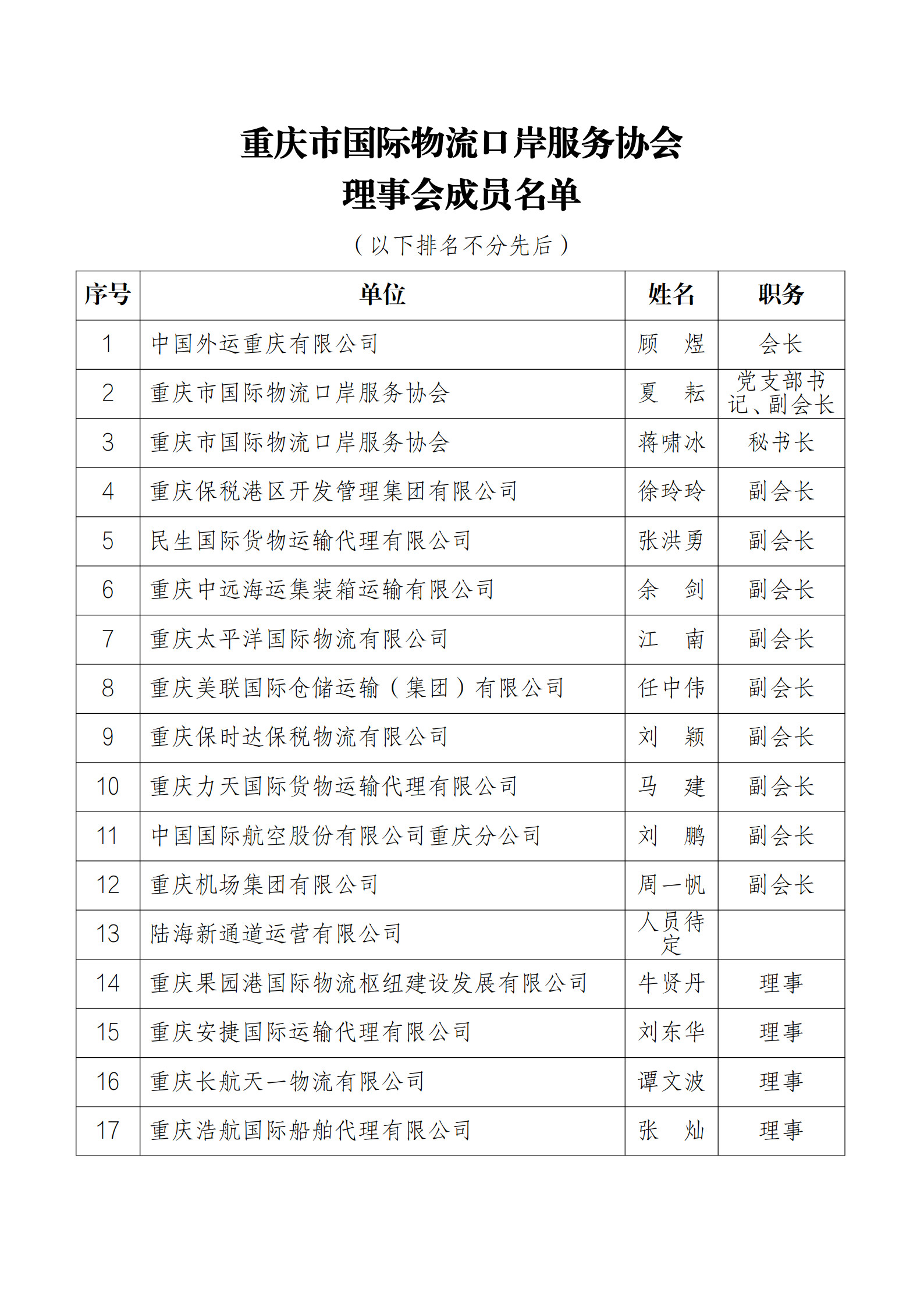金龙资料版
理事会成员名单_1.jpg